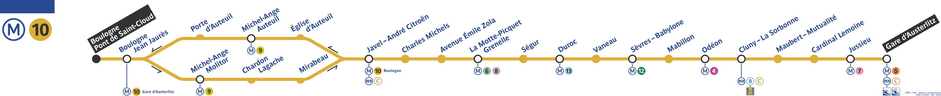 Métro Paris - ligne 10