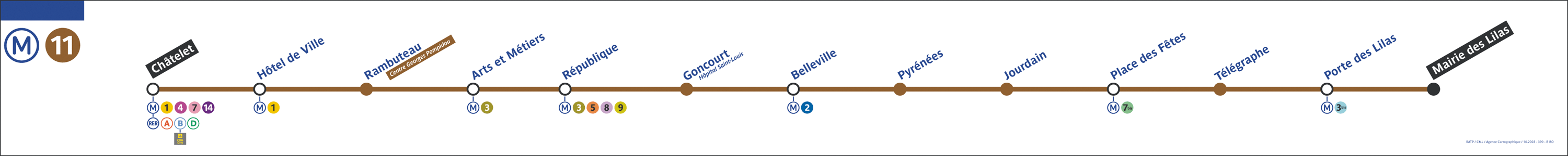 Métro Paris - ligne 11