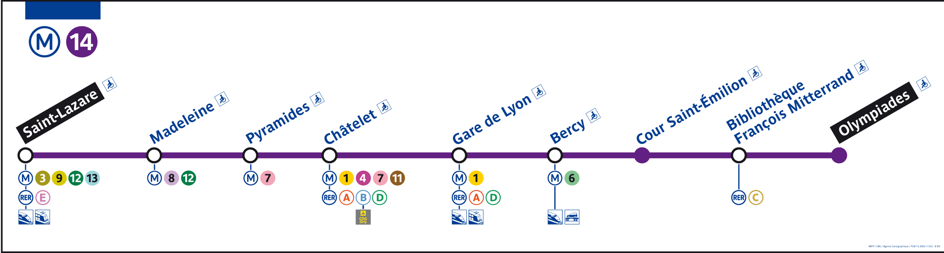 Métro Paris - ligne 14