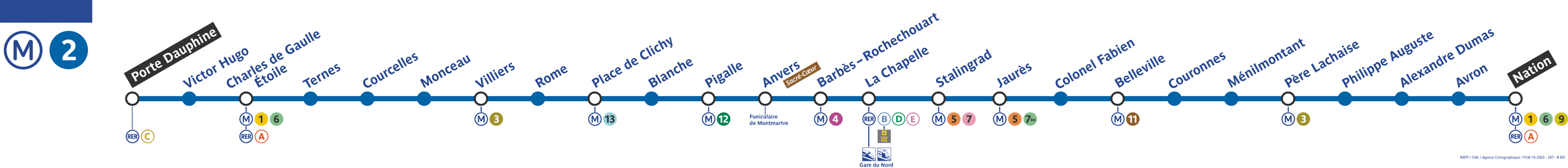 Métro Paris - ligne 2