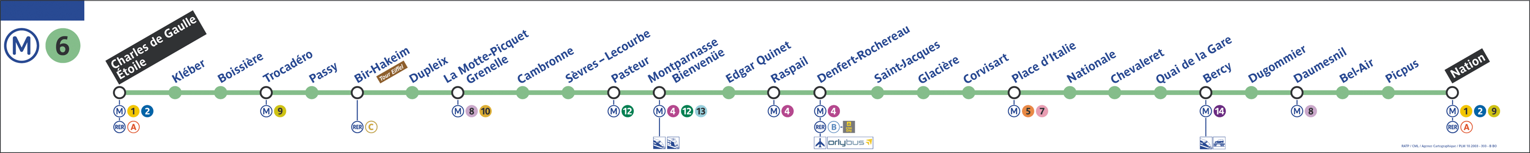 Métro Paris - ligne 6